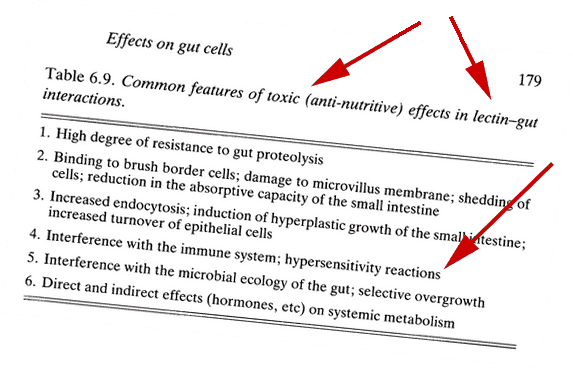 table 6 dot 9 common features of lectin-gut interactions